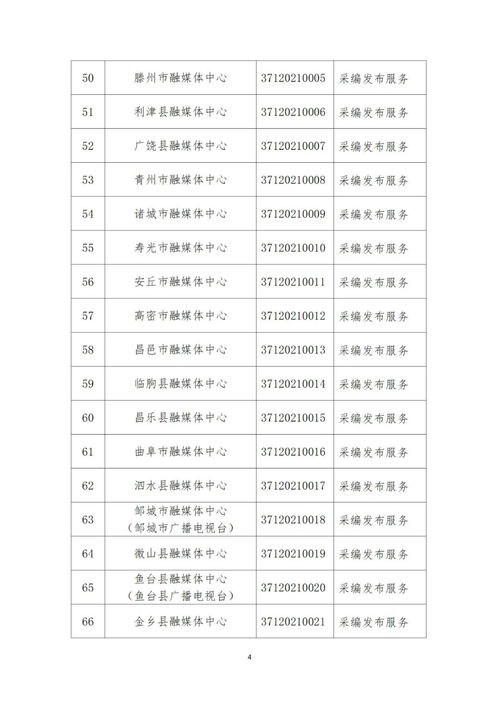 山東省互聯(lián)網(wǎng)新聞信息服務(wù)單位許可信息與山東信息系統(tǒng)集成服務(wù)公司